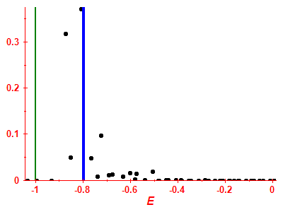 Strength function